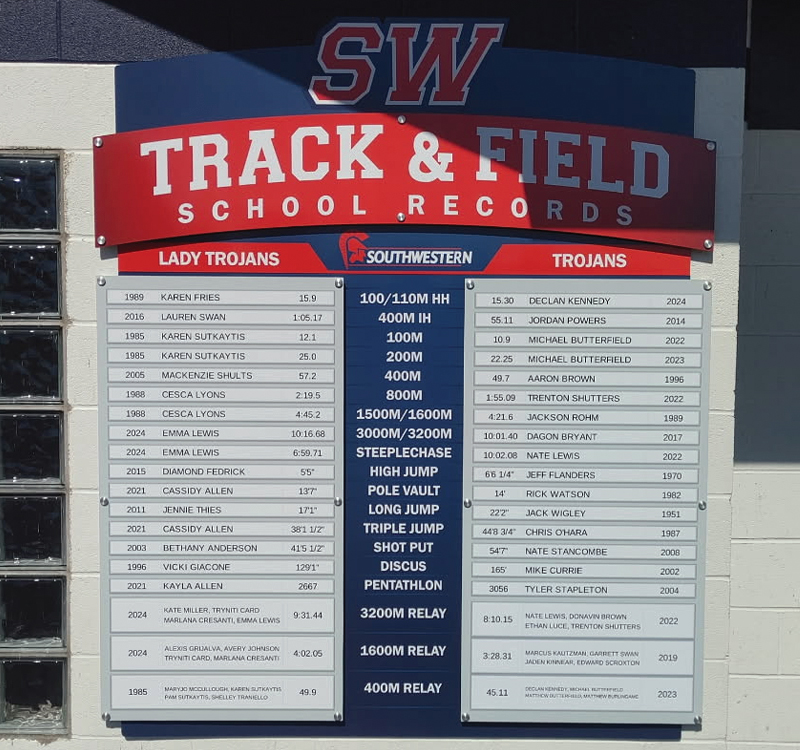Southwestern Record Board Signs